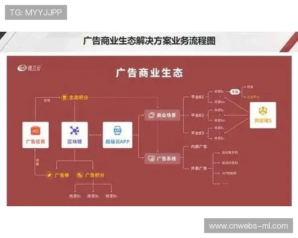 订阅制与增值服务模式兴起，拓展体育媒体商业变现的想象力