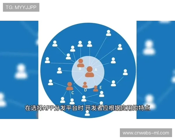 内容分发网络向边缘节点延伸，缓解高并发流量压力